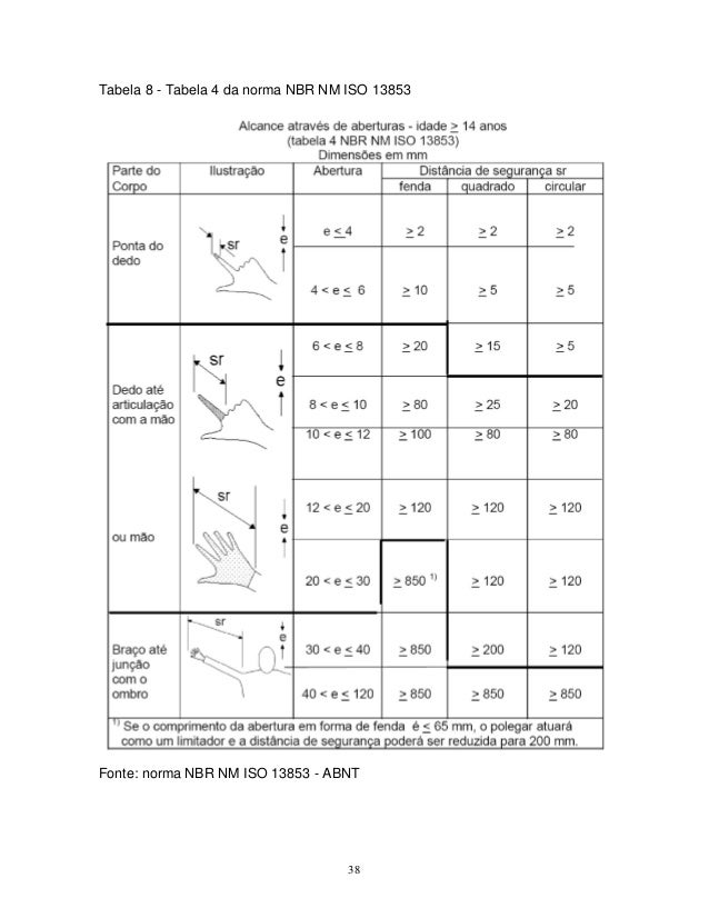 abnt nbrnm-iso 13852